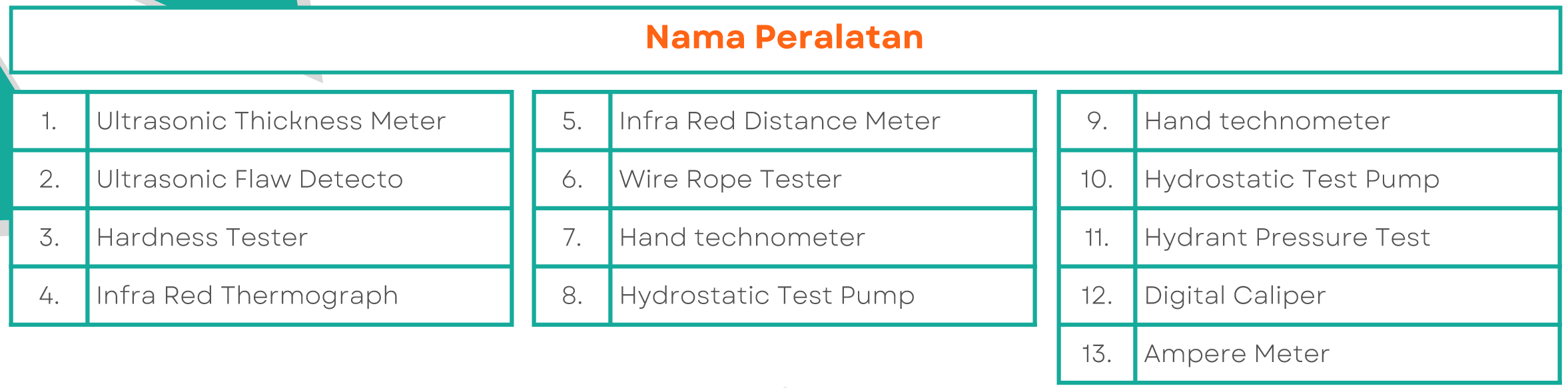 Penunjang Medis